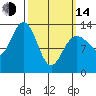Good Island tide chart for Tuesday, March 14, 2023