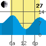 Good Island tide chart for Thursday, April 27, 2023
