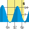 Good Island tide chart for Thursday, April 6, 2023