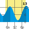 Good Island tide chart for Saturday, May 13, 2023