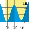 Good Island tide chart for Tuesday, May 16, 2023