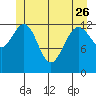 Good Island tide chart for Friday, May 26, 2023