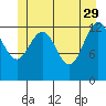 Good Island tide chart for Monday, May 29, 2023