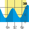 Good Island tide chart for Tuesday, May 30, 2023