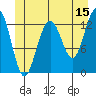 Good Island tide chart for Thursday, June 15, 2023