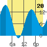 Good Island tide chart for Tuesday, June 20, 2023