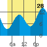Good Island tide chart for Wednesday, June 28, 2023