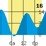 Good Island tide chart for Sunday, July 16, 2023