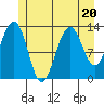 Good Island tide chart for Thursday, July 20, 2023