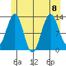 Good Island tide chart for Saturday, July 8, 2023