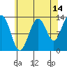 Good Island tide chart for Monday, August 14, 2023