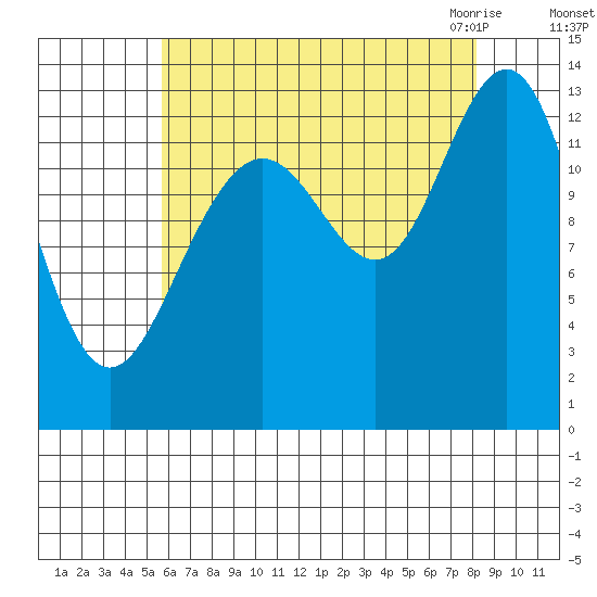 Good Island tide chart for Saturday, August 26, 2023