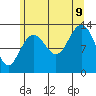 Good Island tide chart for Wednesday, August 9, 2023