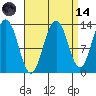 Good Island tide chart for Thursday, September 14, 2023