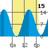 Good Island tide chart for Friday, September 15, 2023