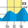 Good Island tide chart for Saturday, September 23, 2023