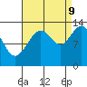 Good Island tide chart for Saturday, September 9, 2023