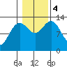 Good Island tide chart for Saturday, November 4, 2023