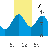Good Island tide chart for Tuesday, November 7, 2023