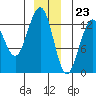 Good Island tide chart for Saturday, December 23, 2023