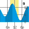 Good Island tide chart for Saturday, December 9, 2023