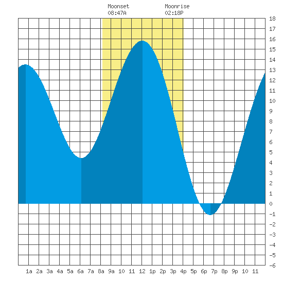 Good Island tide chart for Wednesday, January 24, 2024