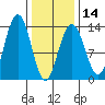 Good Island tide chart for Wednesday, February 14, 2024