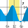 Good Island tide chart for Wednesday, February 7, 2024