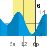 Good Island tide chart for Wednesday, March 6, 2024