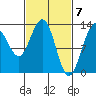 Good Island tide chart for Thursday, March 7, 2024