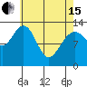 Good Island tide chart for Monday, April 15, 2024