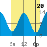 Good Island tide chart for Saturday, April 20, 2024
