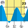 Good Island tide chart for Thursday, May 23, 2024