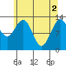 Good Island tide chart for Thursday, May 2, 2024