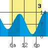 Good Island tide chart for Friday, May 3, 2024