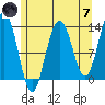 Good Island tide chart for Tuesday, May 7, 2024