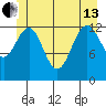 Good Island tide chart for Thursday, June 13, 2024