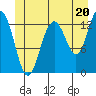 Good Island tide chart for Thursday, June 20, 2024
