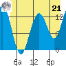 Good Island tide chart for Friday, June 21, 2024