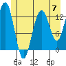 Good Island tide chart for Friday, June 7, 2024