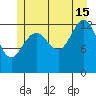 Good Island tide chart for Monday, July 15, 2024