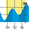 Good Island tide chart for Tuesday, July 30, 2024