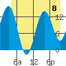 Good Island tide chart for Monday, July 8, 2024