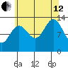Good Island tide chart for Monday, August 12, 2024