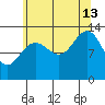 Good Island tide chart for Tuesday, August 13, 2024