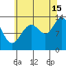 Good Island tide chart for Thursday, August 15, 2024