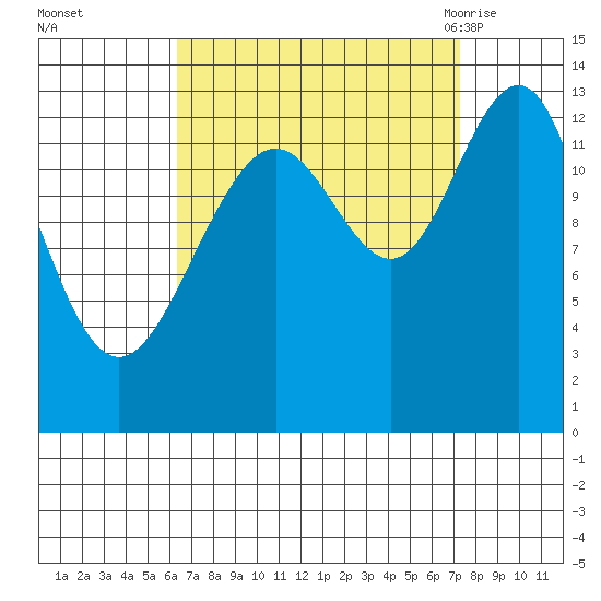 Good Island tide chart for Friday, September 13, 2024