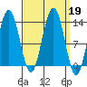 Good Island tide chart for Thursday, September 19, 2024