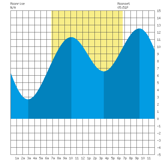 Good Island tide chart for Thursday, September 26, 2024