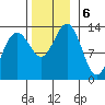 Good Island tide chart for Wednesday, November 6, 2024